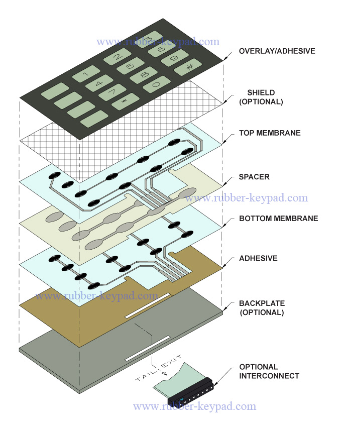 membrane switch stack-up interruptor de membrana apilado