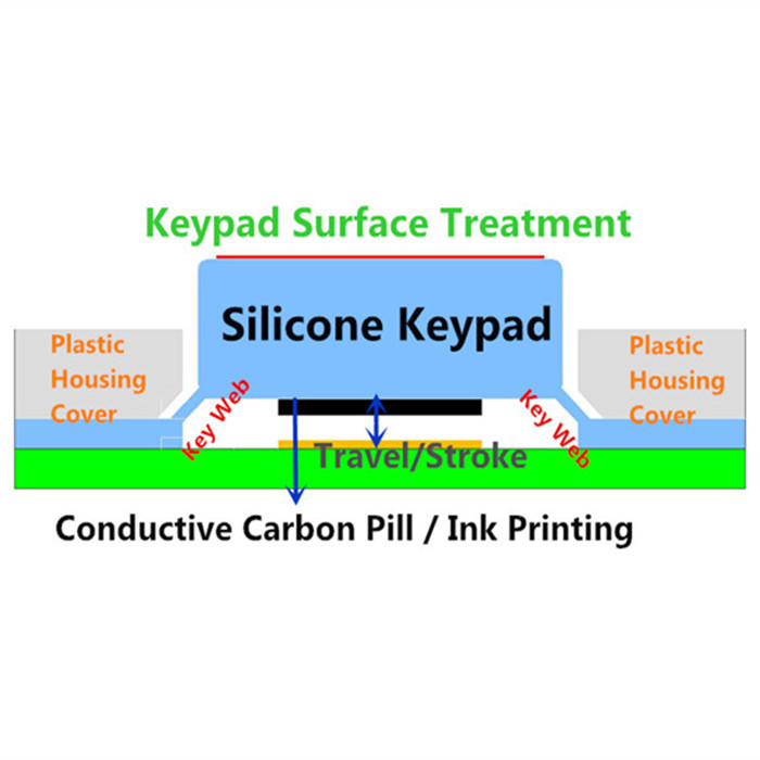 dise&ntilde;os de teclado de pantalla