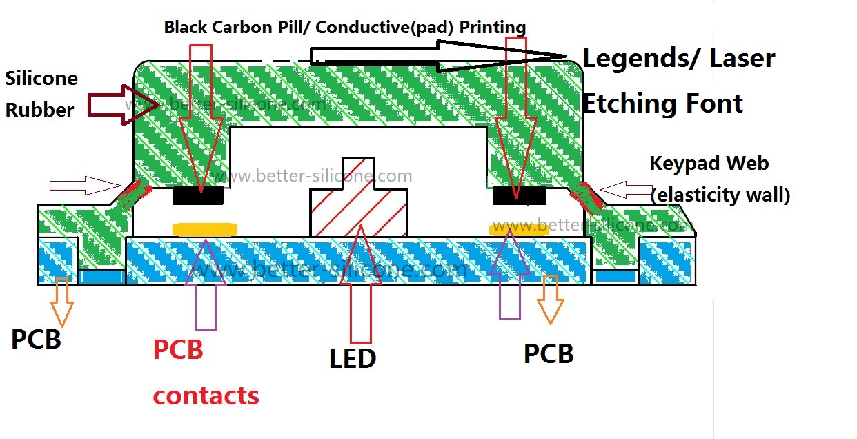 Teclado de silicona con retroiluminaci&oacute;n