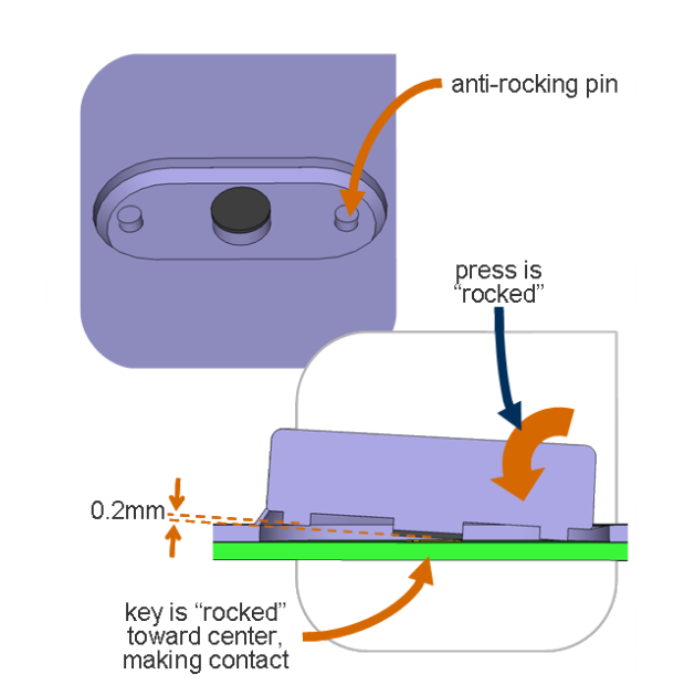 bot&oacute;n de goma de silicona