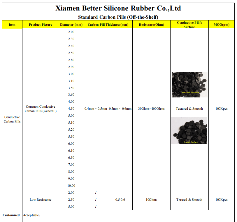 pastillas conductoras para teclado de goma
