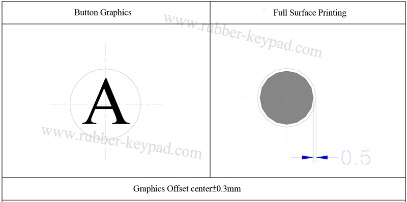 impresi&oacute;n de teclado de goma