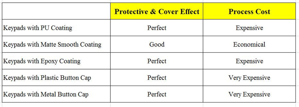 Cubierta de teclado de silicona