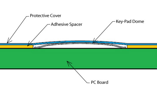 c&oacute;mo funciona la c&uacute;pula met&aacute;lica