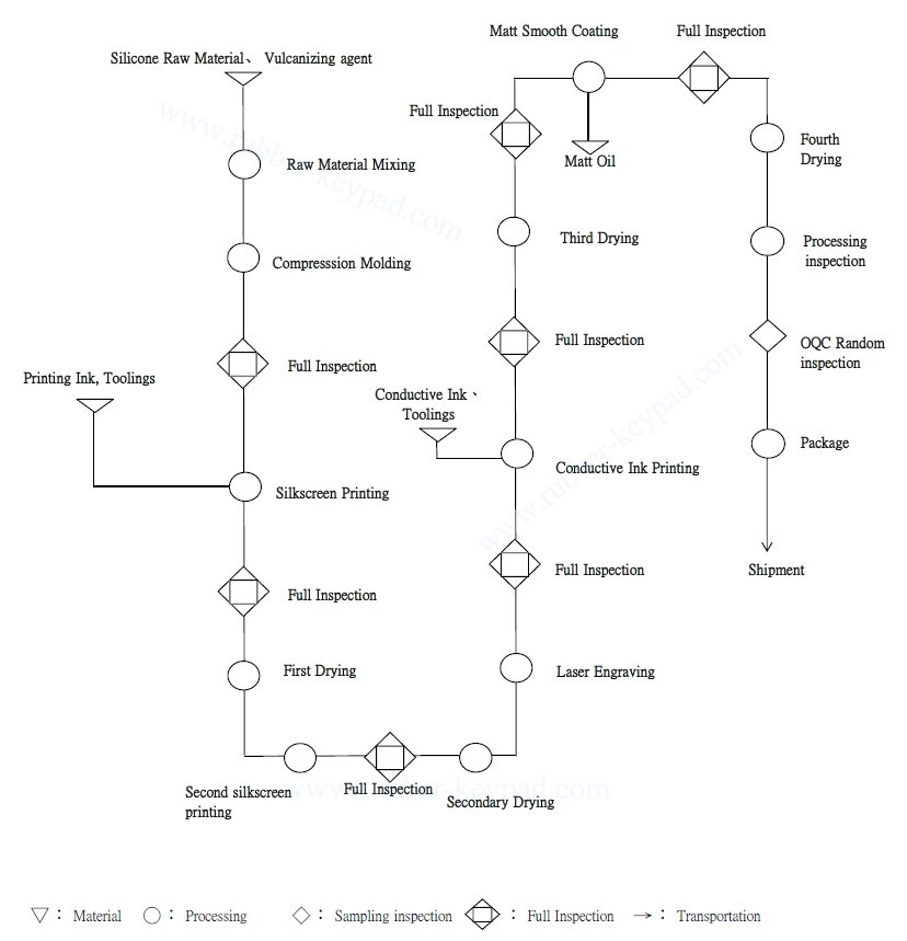 teclado de silicona manufacture.jpg