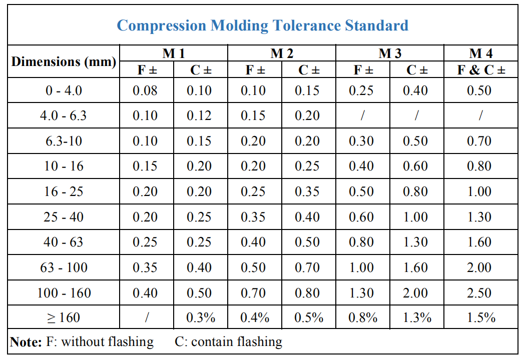 bot&oacute;n de goma