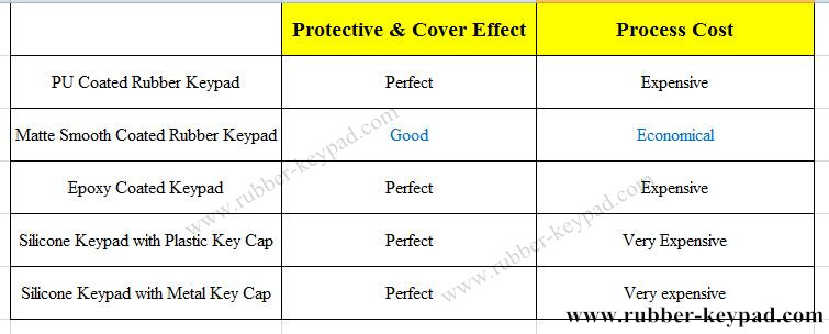 Cubierta de teclado de goma