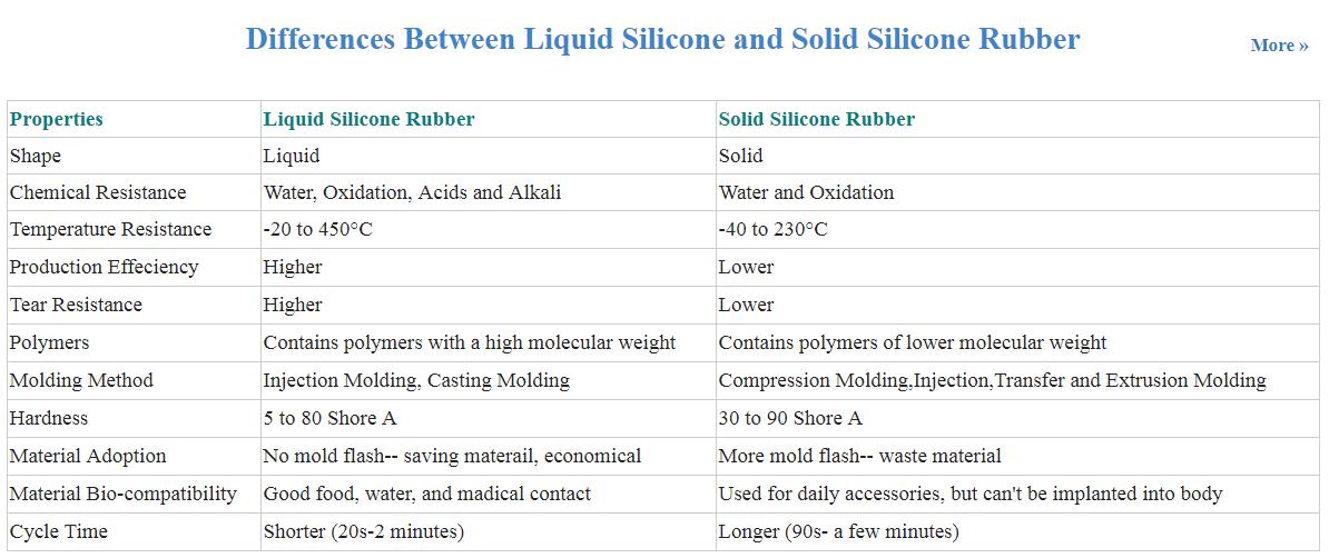 Teclado LSR Teclado de silicona VS