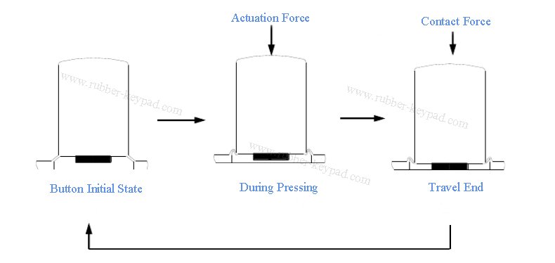 Pastillas de carbono