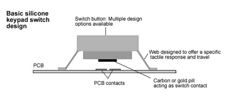Silicone_keypad_key_design.jpg