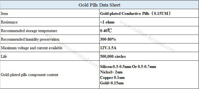 teclado de pastillas conductoras