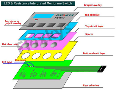 membrana teclado guide.jpg