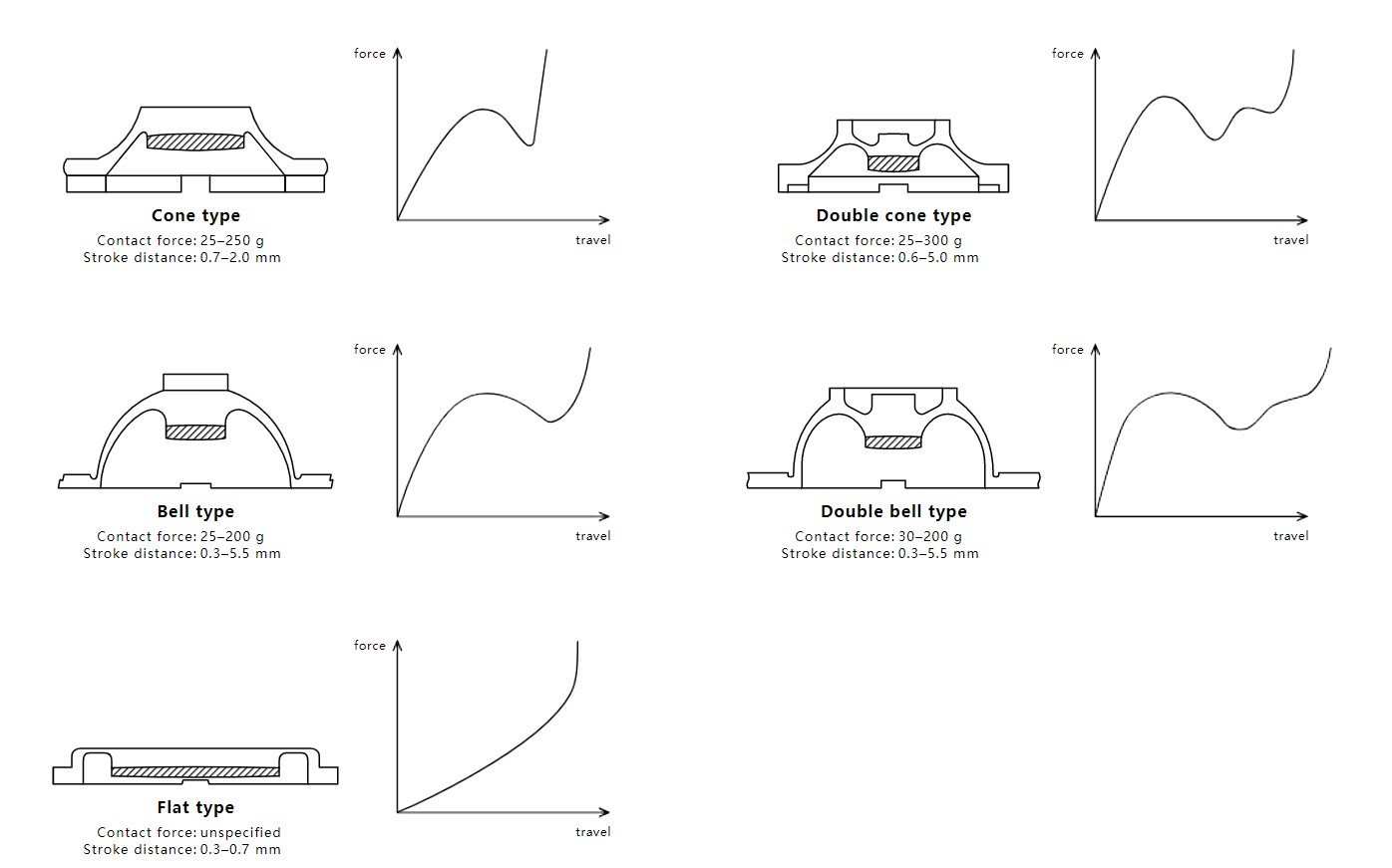 directriz de dise&ntilde;o de domo de goma