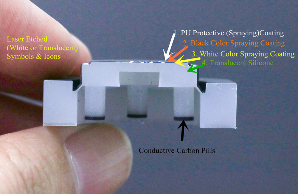 Teclado de silicona grabado con l&aacute;ser y corte para retroiluminaci&oacute;n LED