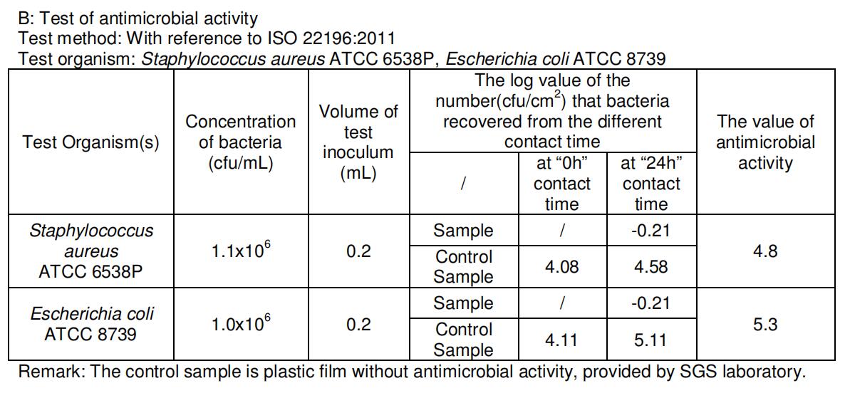 Cubierta de teclado antibacteriana