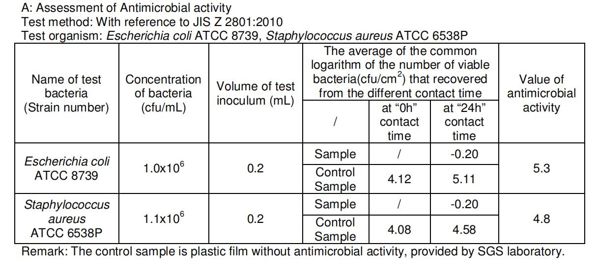 Cubiertas de teclado m&eacute;dico