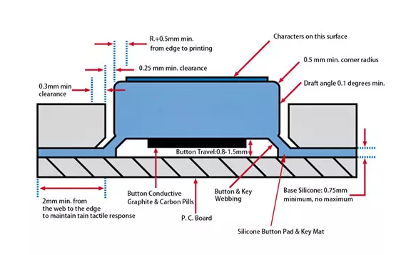 bot&oacute;n de elast&oacute;mero