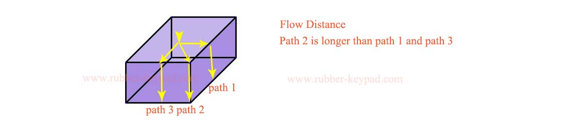 Trampas para moldes de inyecci&oacute;n
