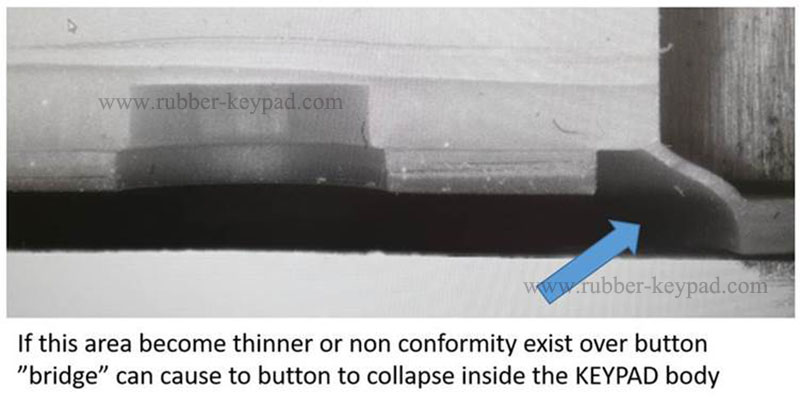 Teclado electr&oacute;nico